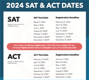 SAT Test Dates 2024 SAT preparation Course Charlotte NC USA